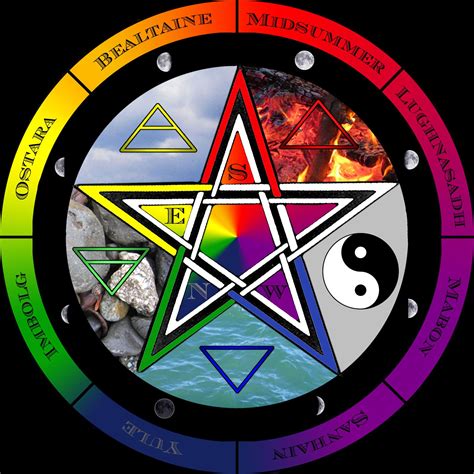 Using the Wiccan Calendar to Align with Nature's Rhythms